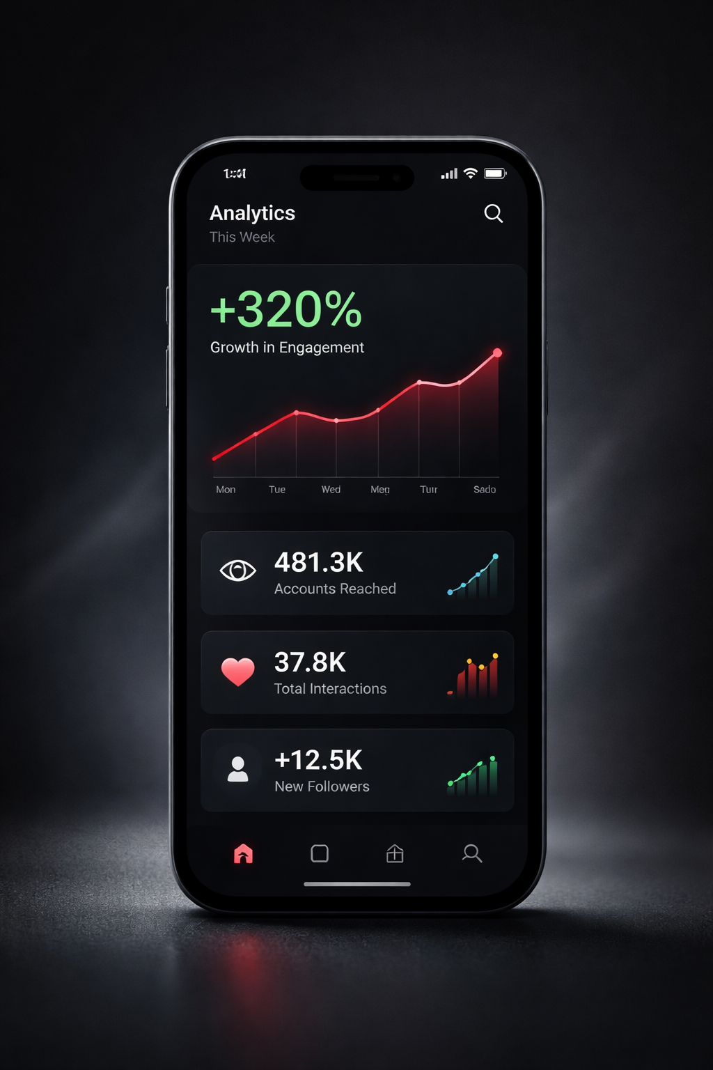 Instagram Growth ROI